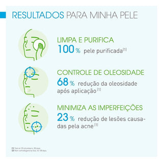 Bioderma Sebium Gel Moussant Purifying Cleansing Foaming Gel