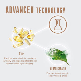 Schwarzkopf Professional Bonacure Q10 Time Restore Conditioner| For Mature Hair