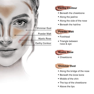 Auric Contour Defining Kit