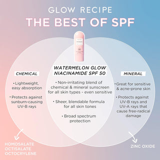 Glow Recipe Watermelon Glow Niacinamide Sunscreen SPF 50