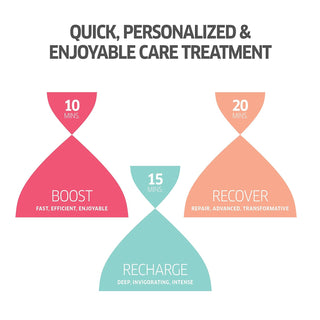 Wella Professionals Invigo Nutri-Enrich Hair Mask 150ml