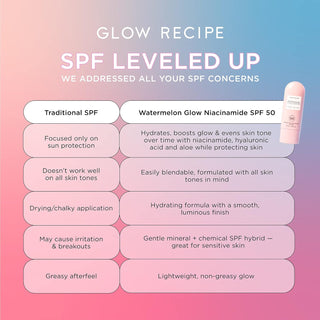 Glow Recipe Watermelon Glow Niacinamide Sunscreen SPF 50
