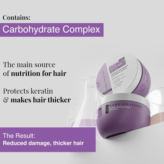 Bare Anatomy Ultra Smoothing Hair Mask with Shea Butter & Niacinamide for Frizzy Hair - 250 gm
