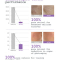 DERMACY Retinol Ampoules Retinol Ampoules
