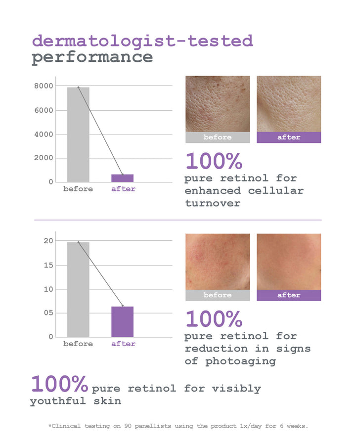 DERMACY Retinol Ampoules Retinol Ampoules