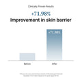 Dr.Althea 147 Barrier Cream 50ML