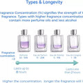 Calvin Klein Eternity Aqua Eau De Toilette For Men 100ml