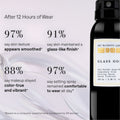 Pat McGrath Labs Skin Fetish: Glass 001 Legendary Glow Setting Spray