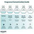 Ard Al Zaafaran Perfumes Wardi Eau De Parfume Spray 100ML