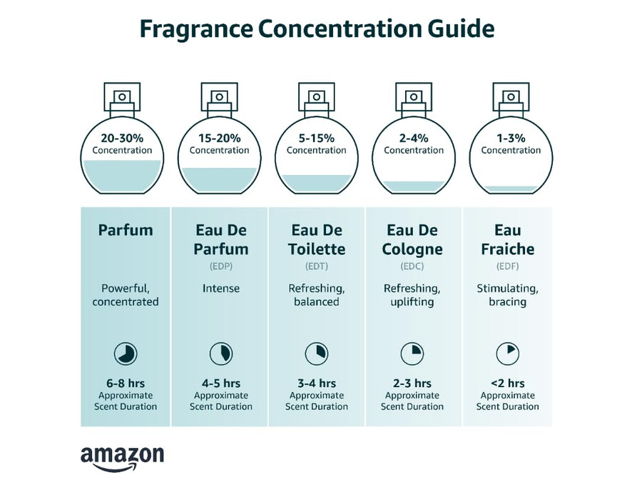 Ard Al Zaafaran Perfumes Wardi Eau De Parfume Spray 100ML