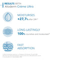 Bioderma Atoderm Creme Ultra-Nourishing 500ml