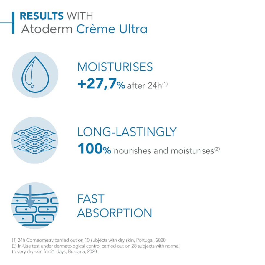 Bioderma Atoderm Creme Ultra-Nourishing 500ml