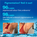 Chemist at Play 5% AHA Underarm Roll-On with Lactic Acid for Odour Control - 40 ml
