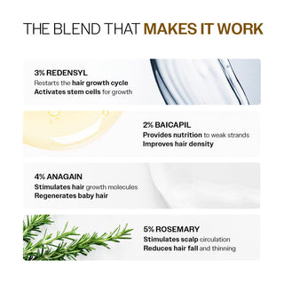 Bare Anatomy Advanced Hair Growth Serum Roll-On 25ml