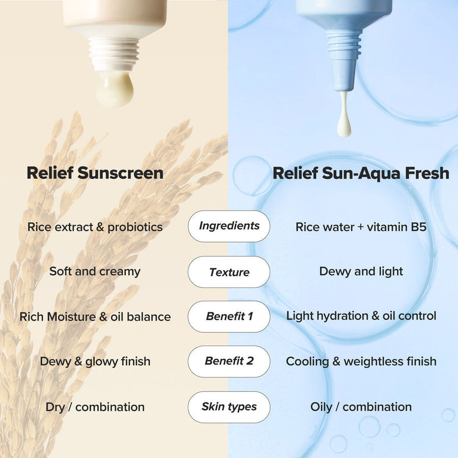 Beauty of josean Relief Sun : Rice + Probiotics (SPF50+ PA++++)