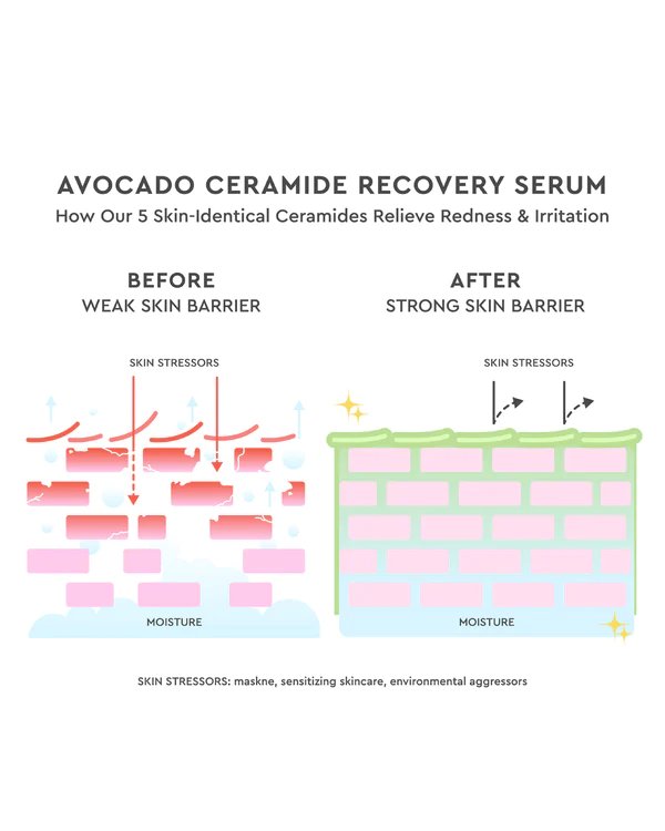 Glow recipe Avocado Ceramide Recovery Serum 30ML