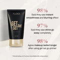 Flicka Cosmetics Get Set Go Primer