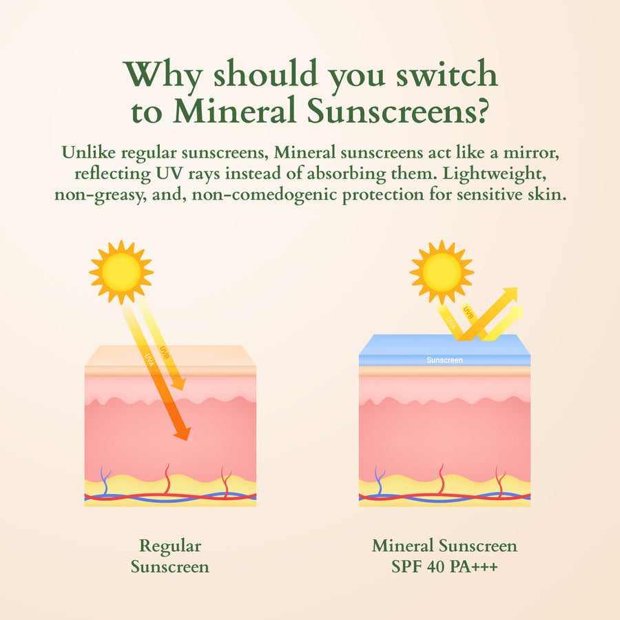 Lotus Organics+ Ultra Matte Mineral Sunscreen SPF 40 PA+++