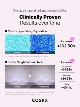Cosrx The 6 Peptide Skin Booster Serum 150ml