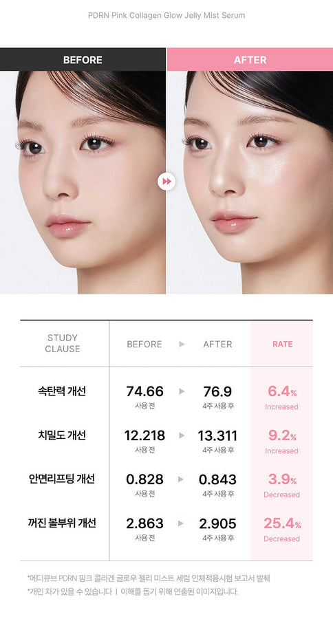 Medicube PDRN Pink Collagen Jelly Mist Serum 100ml