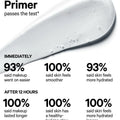 Milk Hydro Grip Primer