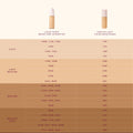 Rare Beauty Positive Light Tinted Moisturizer Broad Spectrum SPF 20 Sunscreen