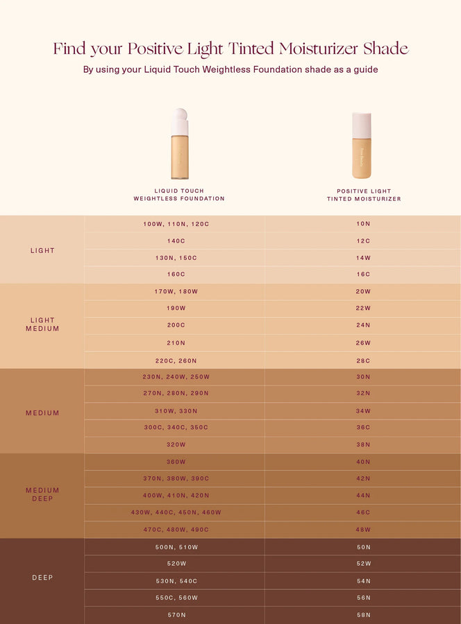 Rare Beauty Positive Light Tinted Moisturizer Broad Spectrum SPF 20 Sunscreen
