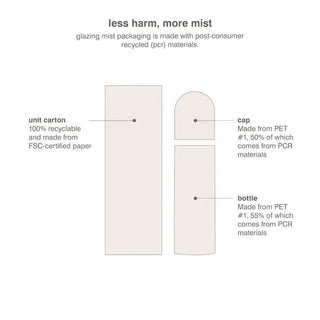 Rhode  Glazing Mist Hydrating Face Spray 80ml