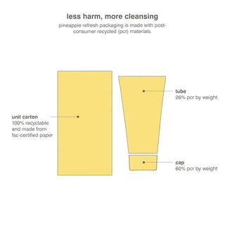 Rhode Pineapple Refresh PGA Daily Cleanser 150ml